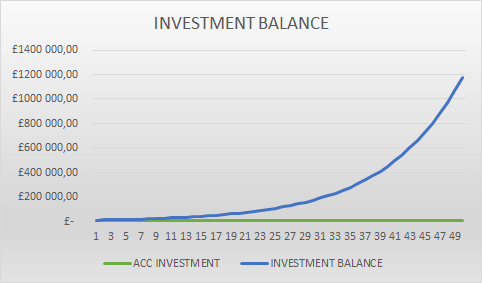 investment balance 10000 initial investment